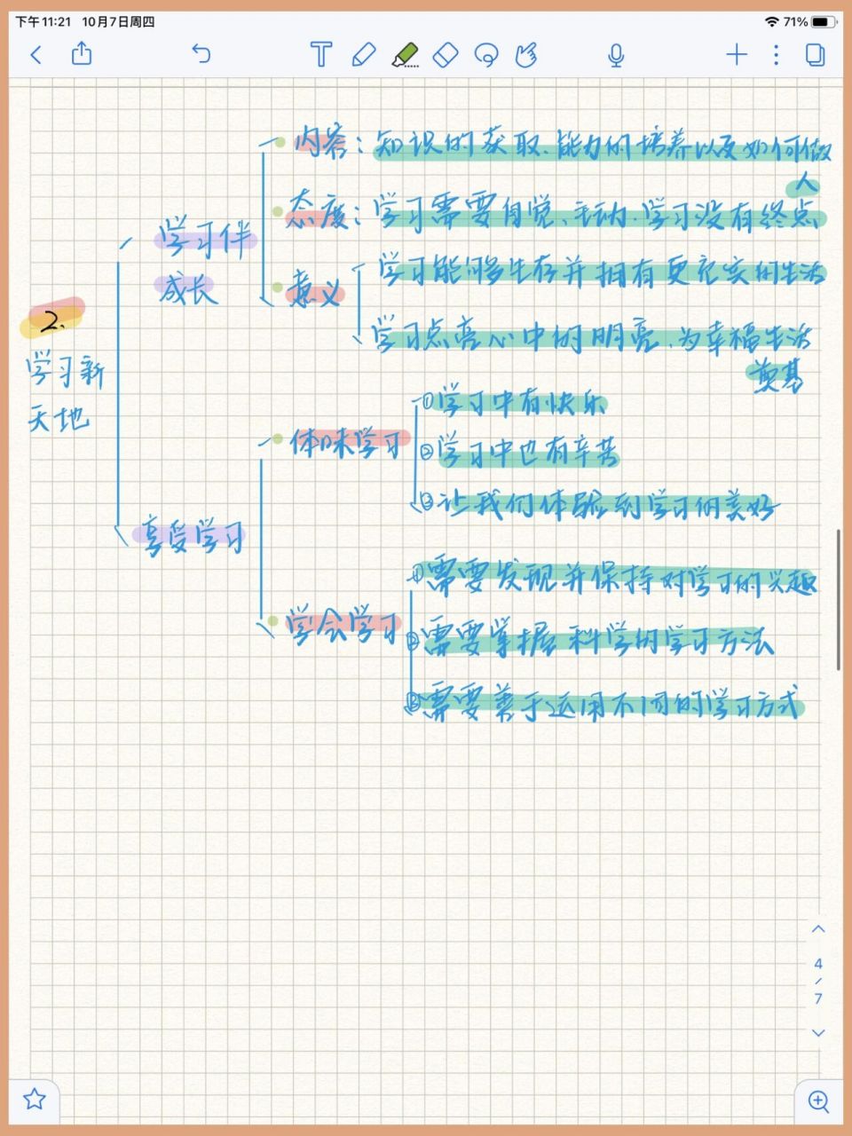 七上道法 第1单元 思维导图 92第一课 中学时代 92第二课 学习新