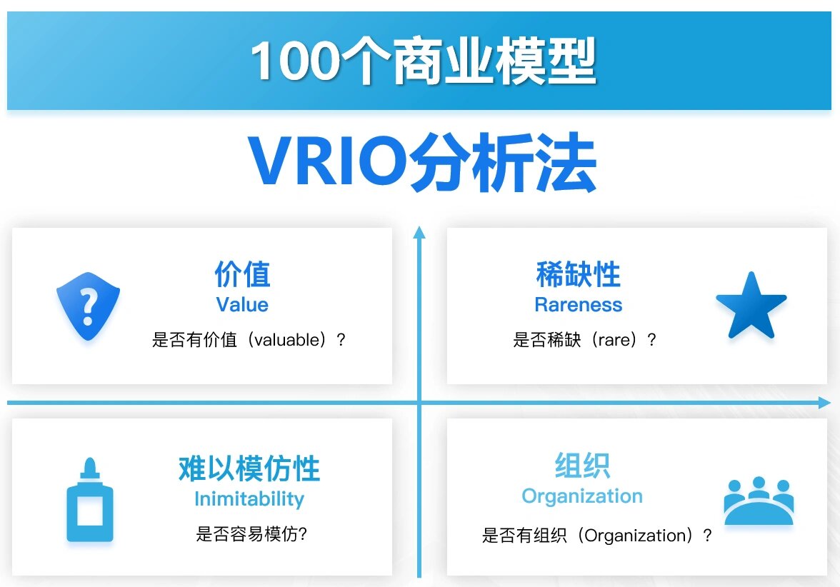 3 vrio竞争分析模型 vrio是针对企业内部资源与能力,分析企业竞争优势