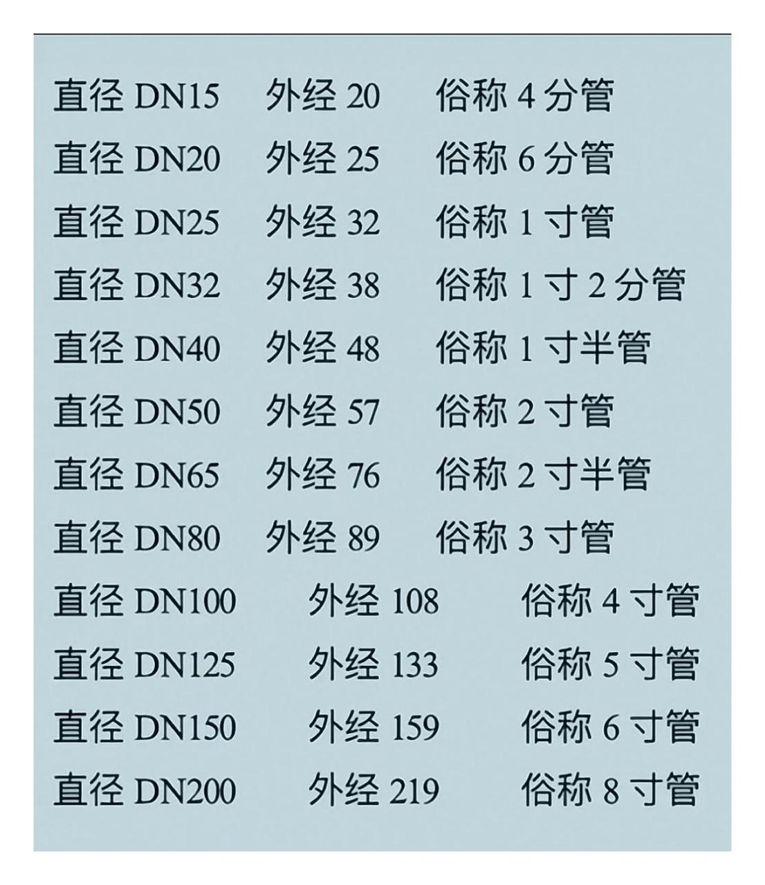 优力胶棒直径规格表图片