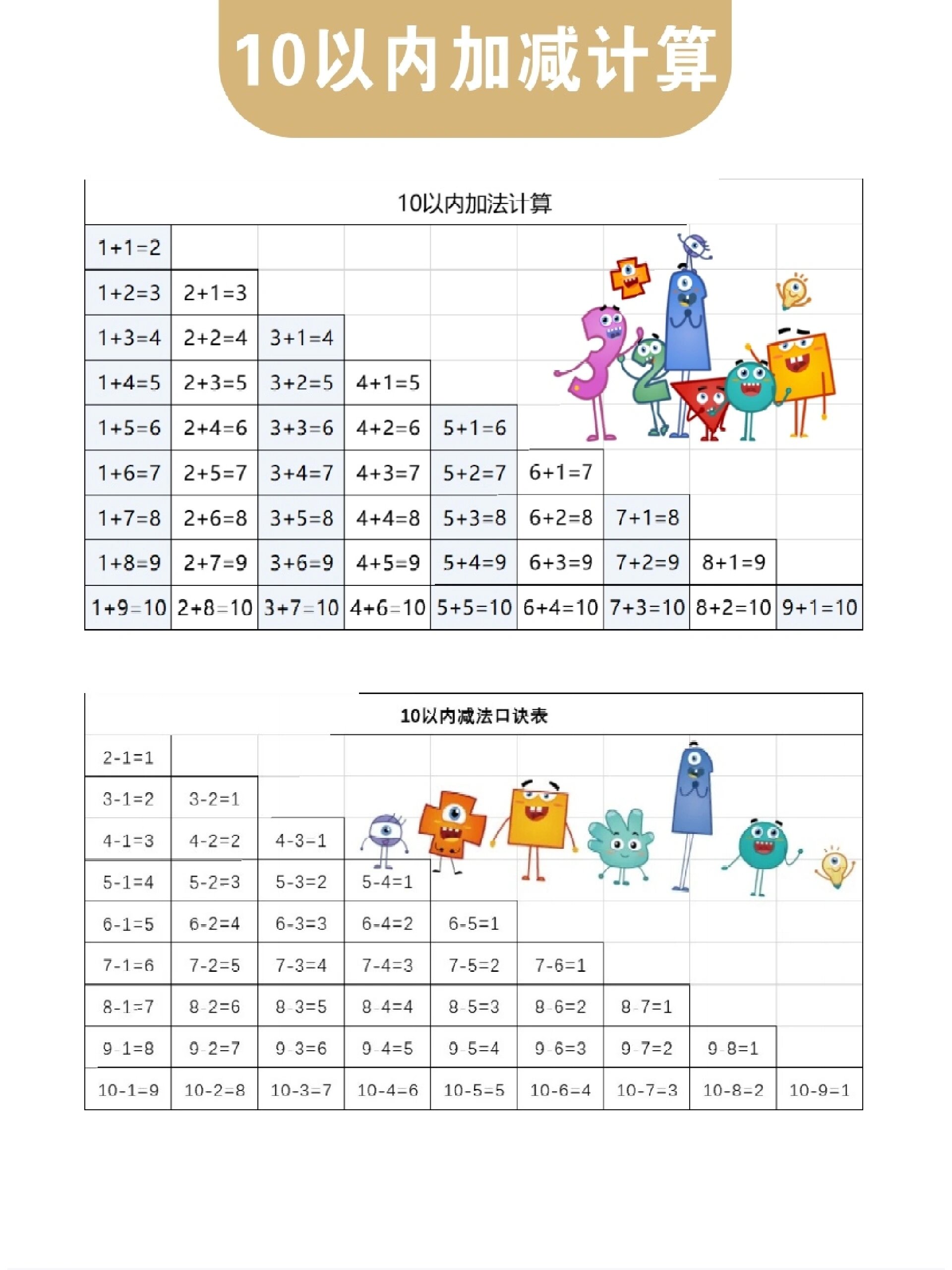 10以内加减法口诀表,不信你不会