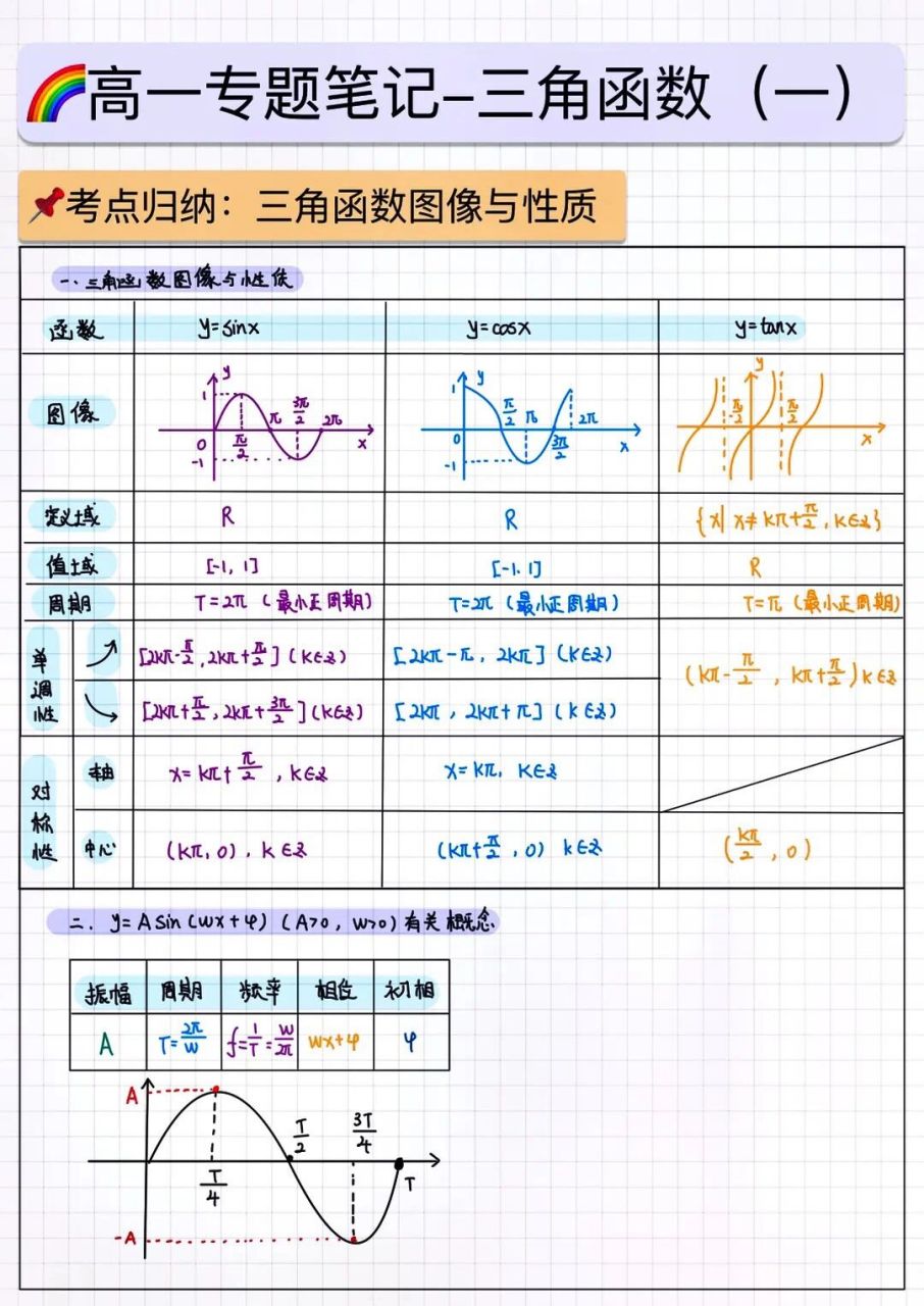 三角函数图像表格图片