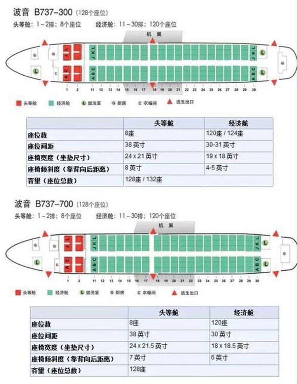 飞机坐安全出口缺点图片