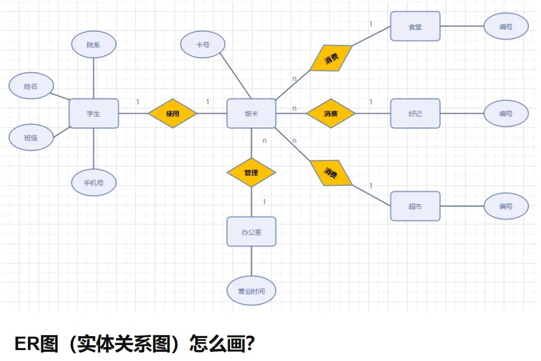 一对一联系er图图片