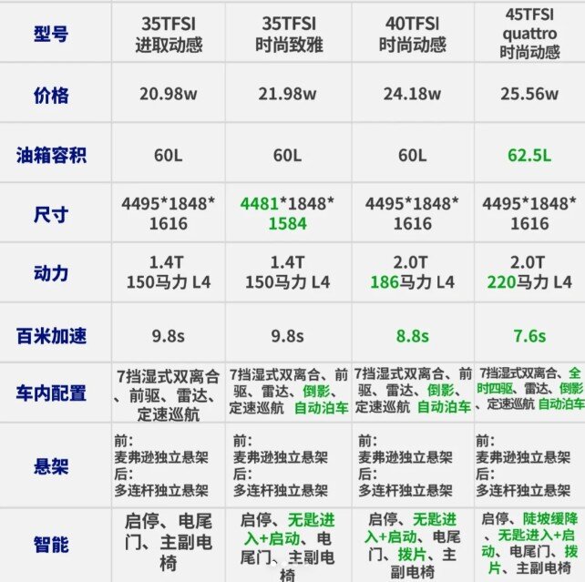 英菲尼迪q30参数配置图片