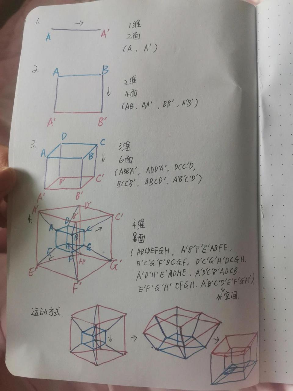 一维二维三维四维图片图片