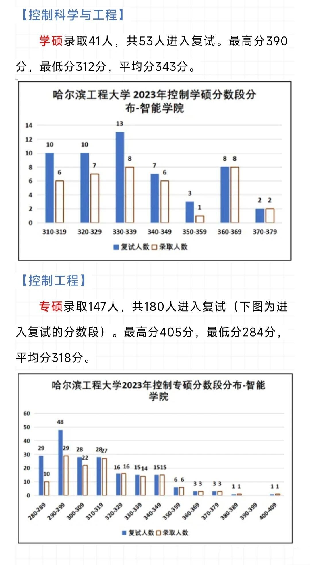 控制考研top211推荐!