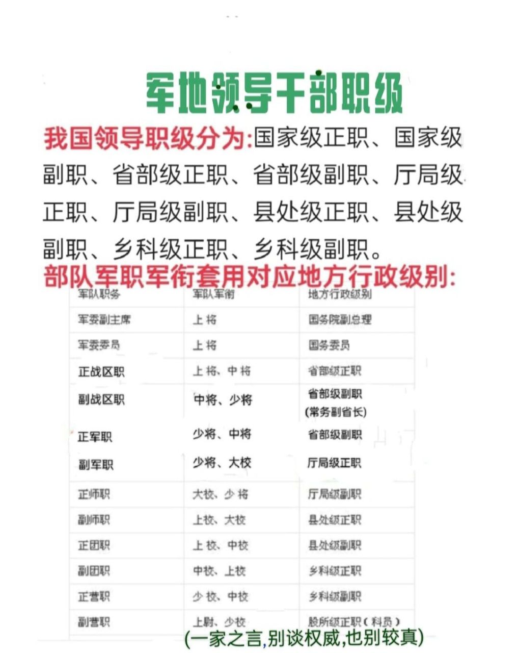 军地领导干部职级对应!
