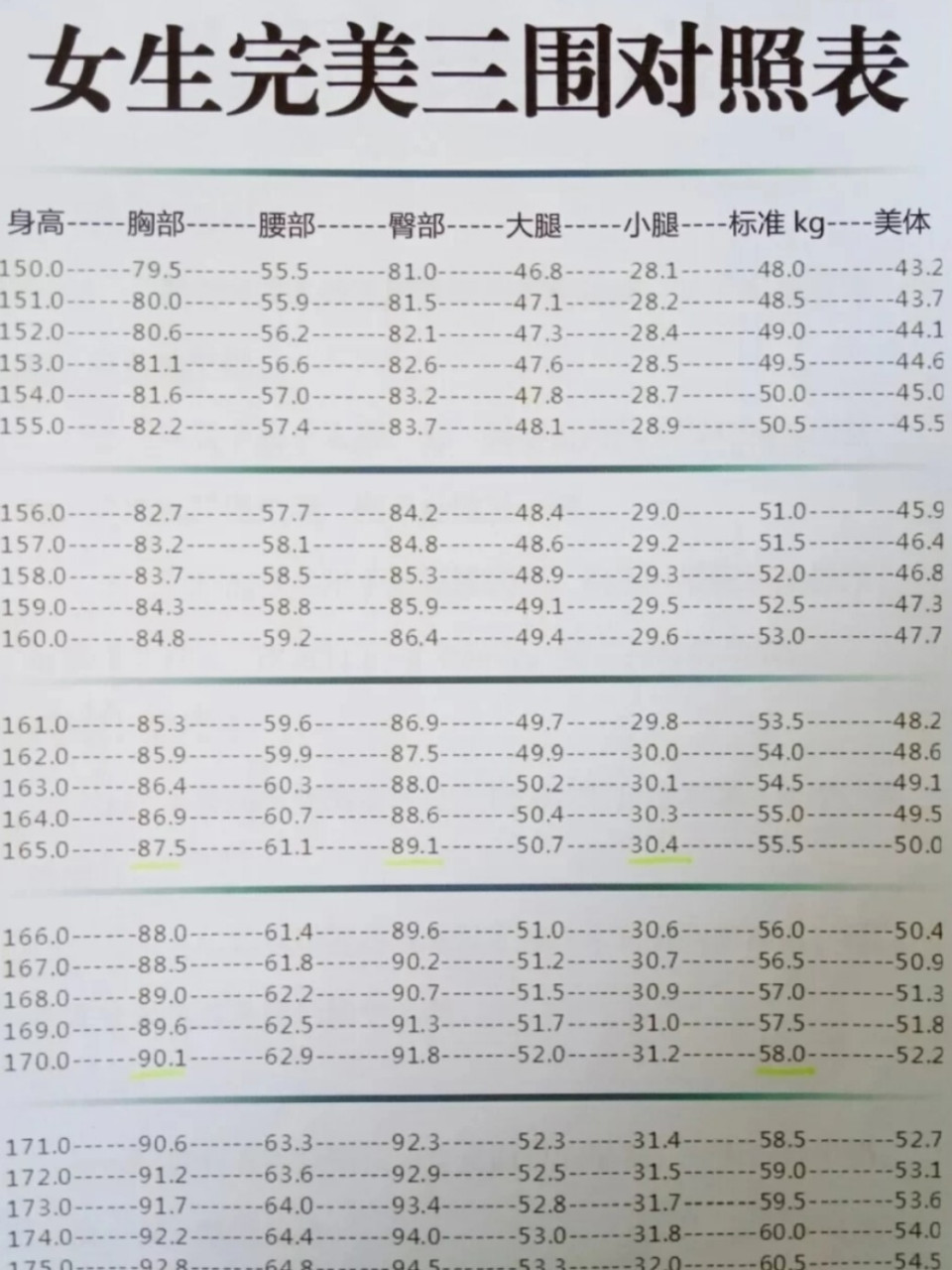 为了完美三围(健身姐妹们互相鼓励下) 今天刷到完美