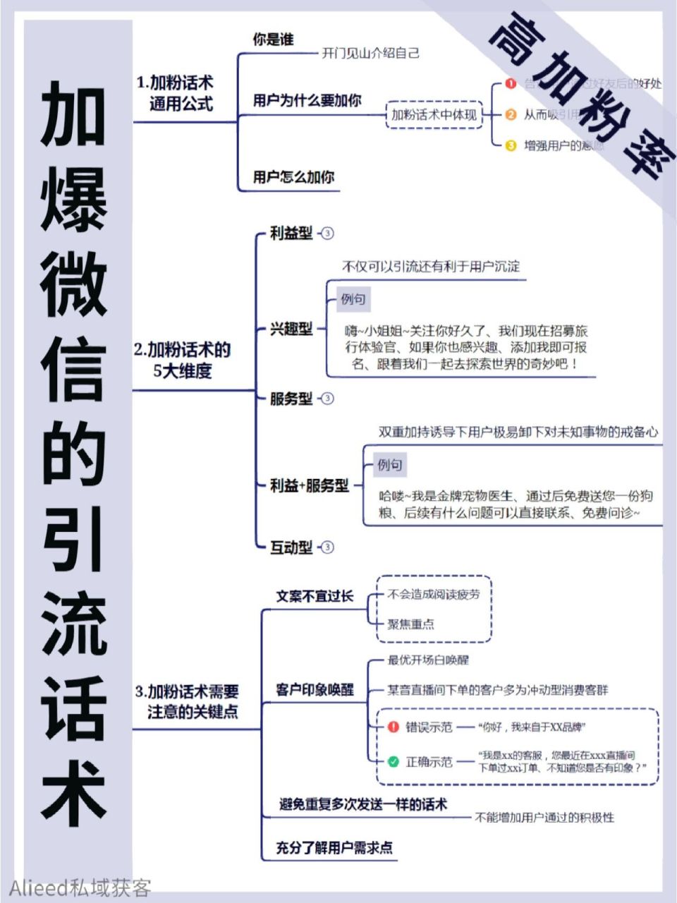 加爆微信的引流話術|高加粉率 任何的限制,都是從自己的內心開始的.