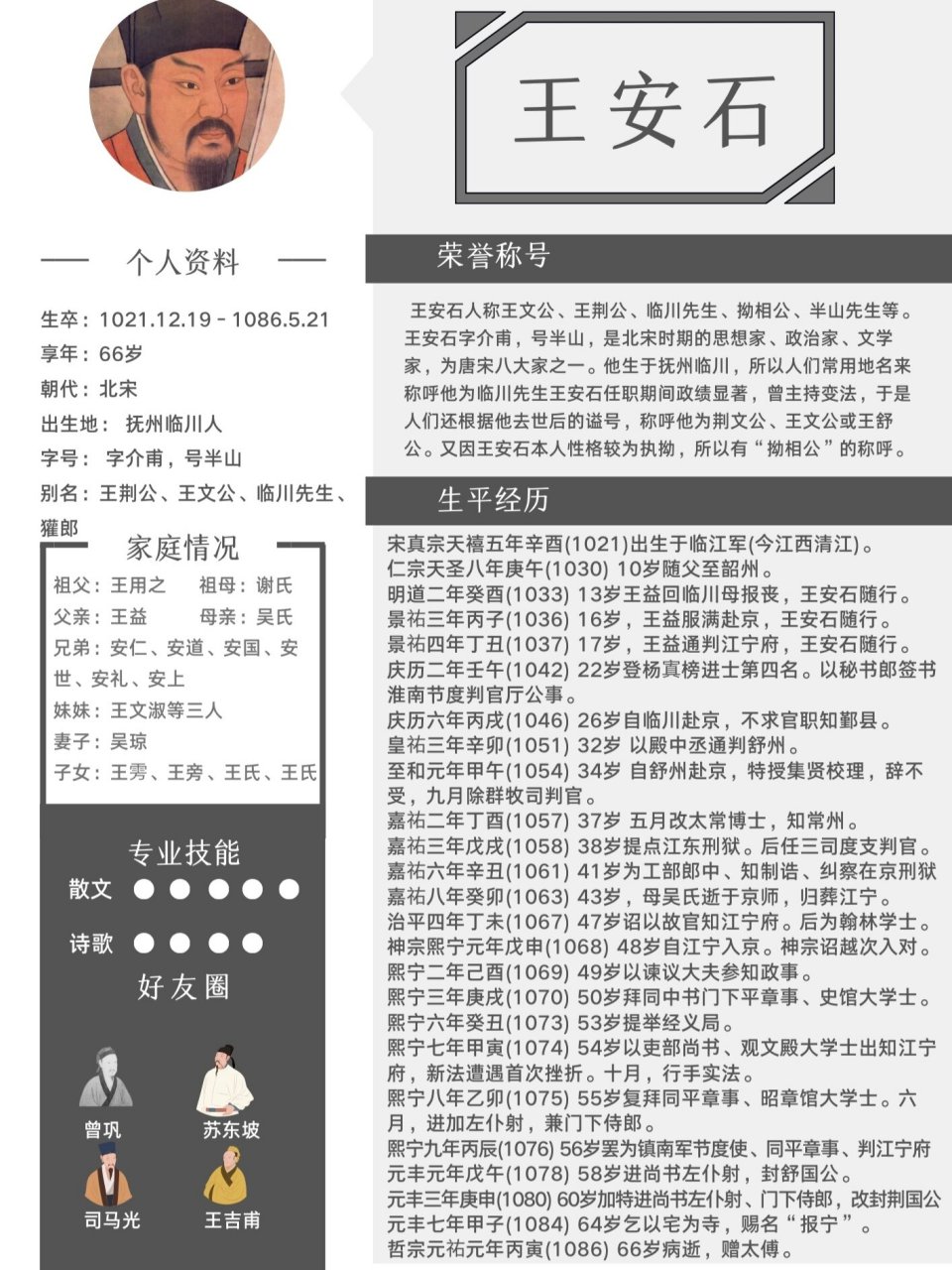 100位古代文豪人生简历——王安石  作为"唐宋八大家"中的重要成员