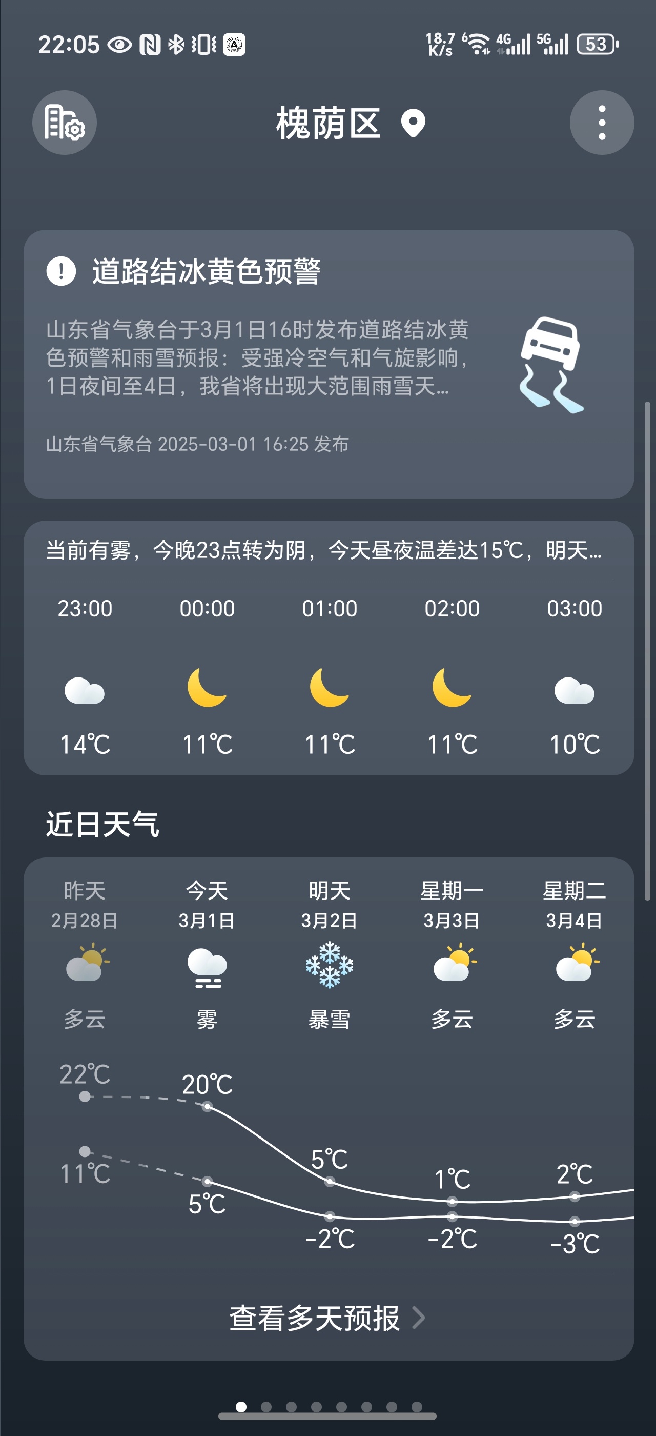 早,昨天天气预报说今天下暴雪,结果下的是小雨,白兴奋了,还好没抱多大