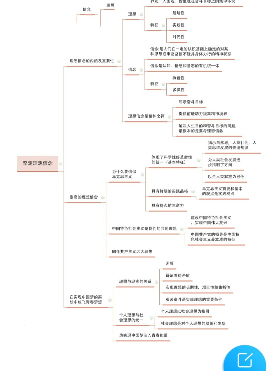 图说人生观的思维导图图片