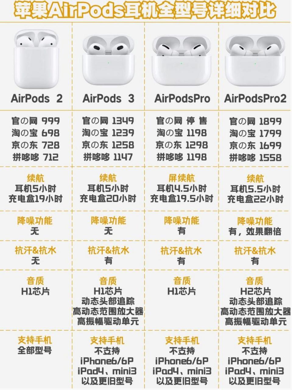 airpods参数图片