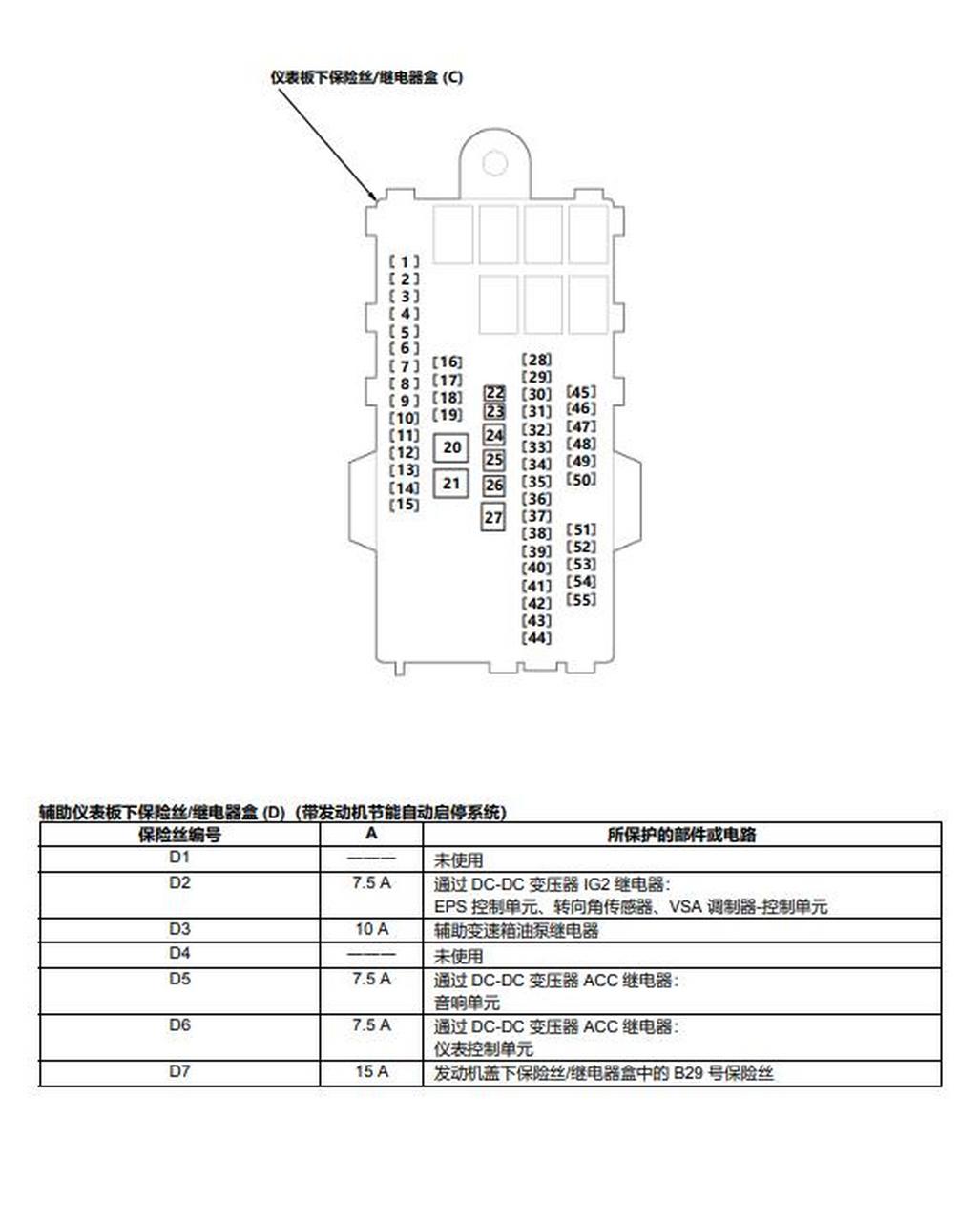 飞度gk5保险丝盒说明2015-2017.