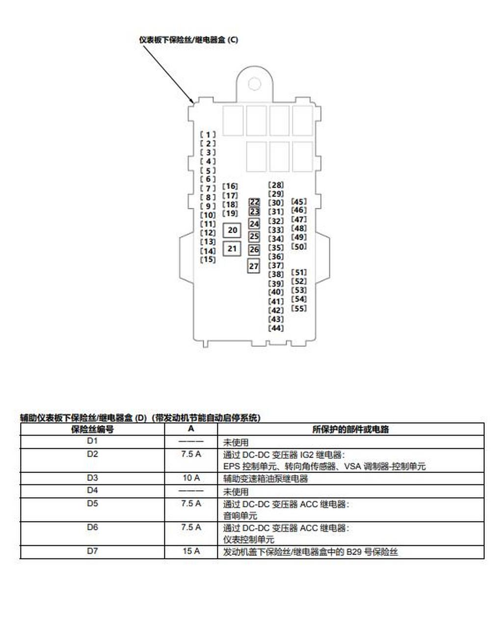 飞度收音机保险丝图标图片