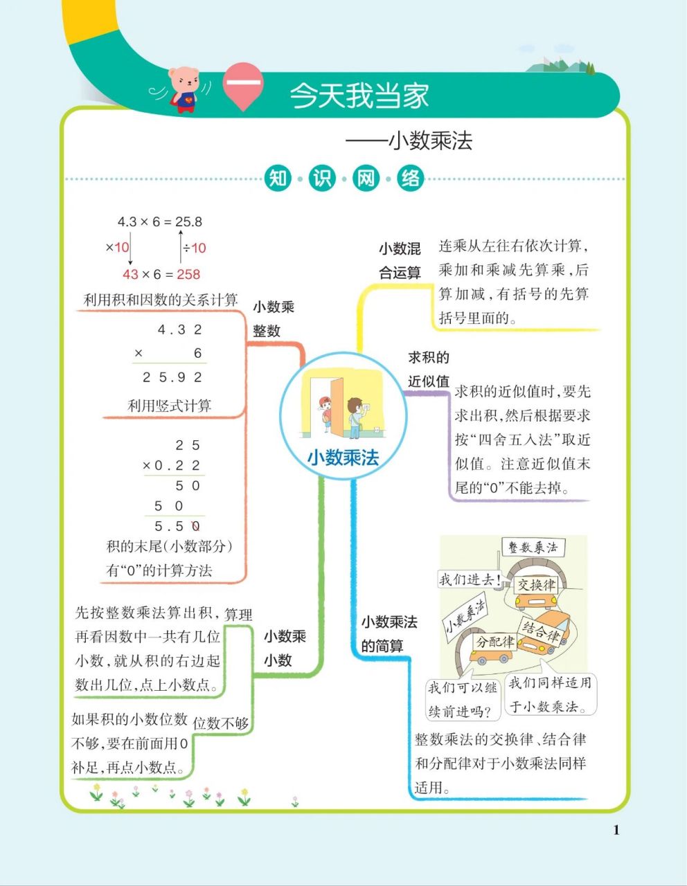 五年级上册数学手绘思维导图完整版|青岛版 小朋友们,跟着小萌牛一起