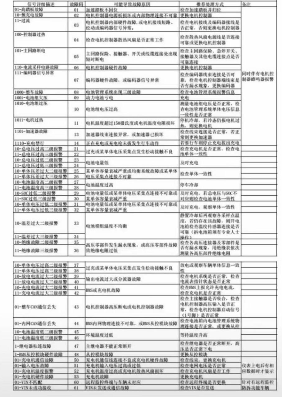 海马爱尚ev160新能源车故障代码.