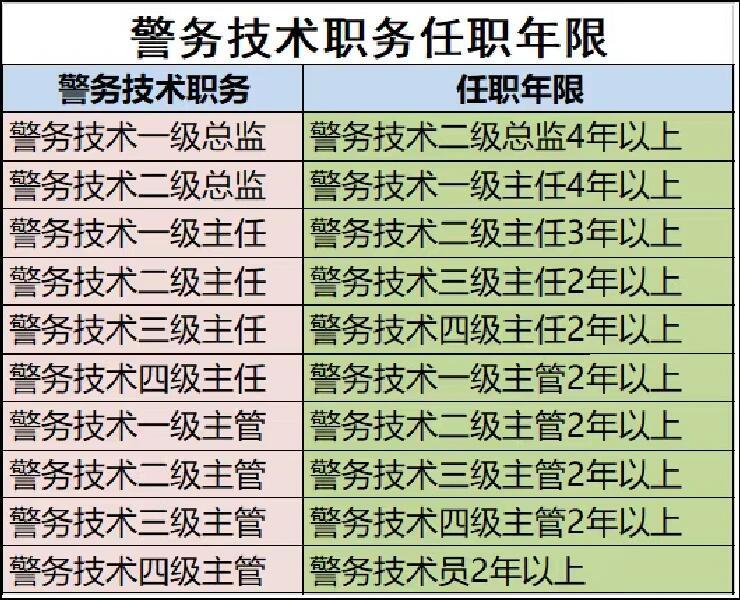 警校学员警衔图片