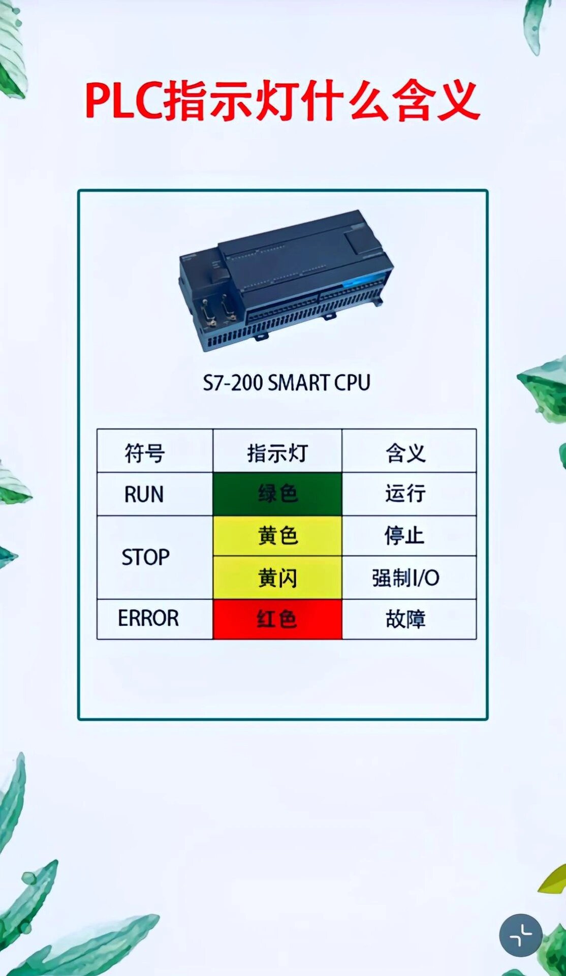 plc指示灯的含义……收藏 plc指示灯的含义……收藏