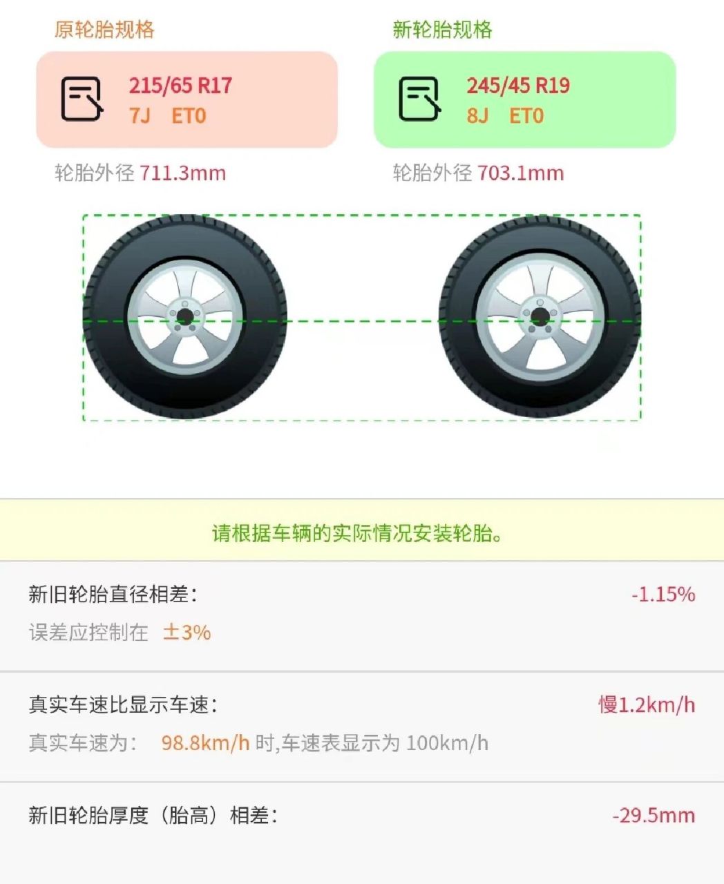 谁说轿车轮胎suv就不能用,途观换韩泰轮胎  随着时代的发展,车辆根据