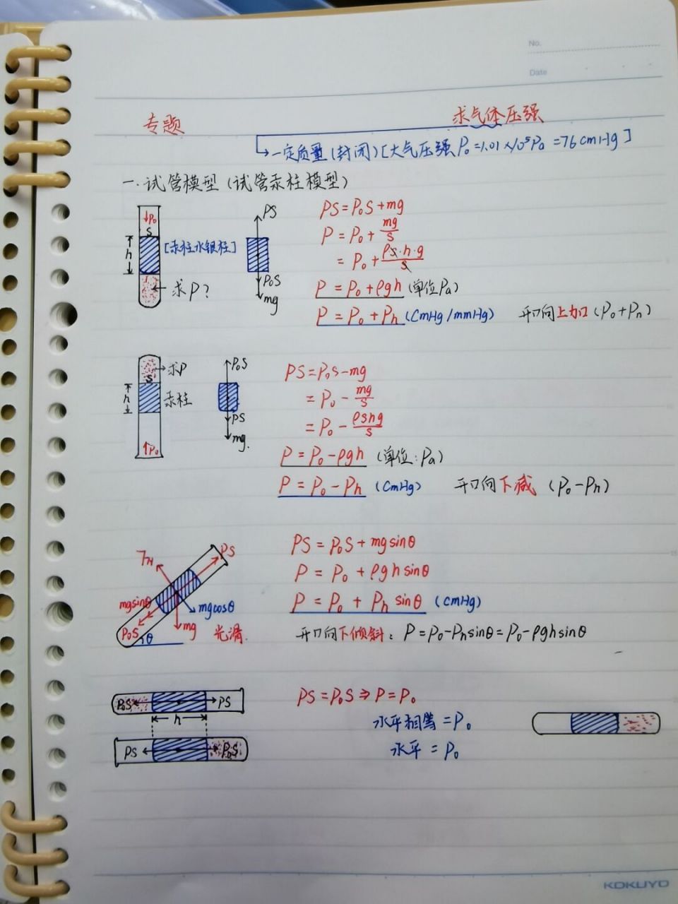封闭气体压强计算 #高中物理题型# #汞柱#试管模型#活塞气缸模型