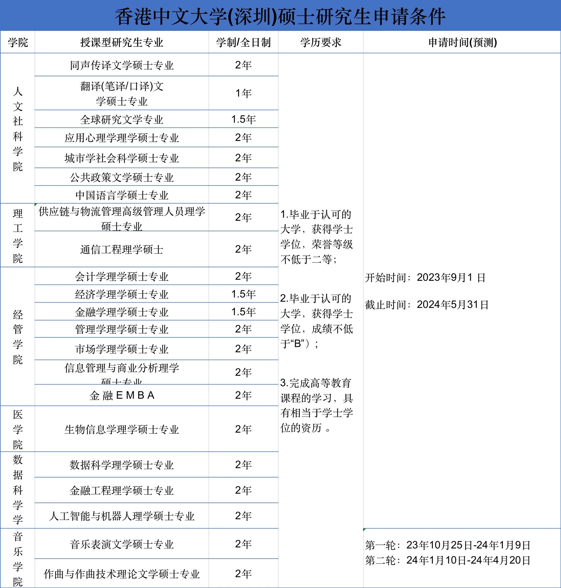 内地申请制硕士研究生