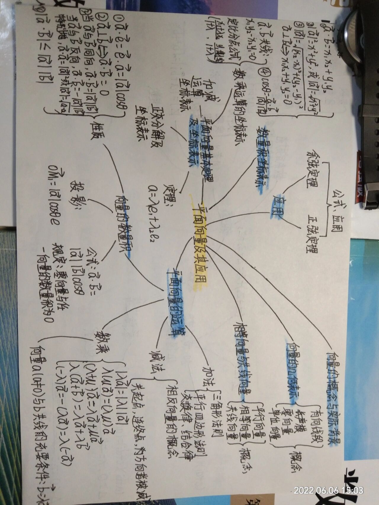 高中数学必修二第六章到第九章思维导图