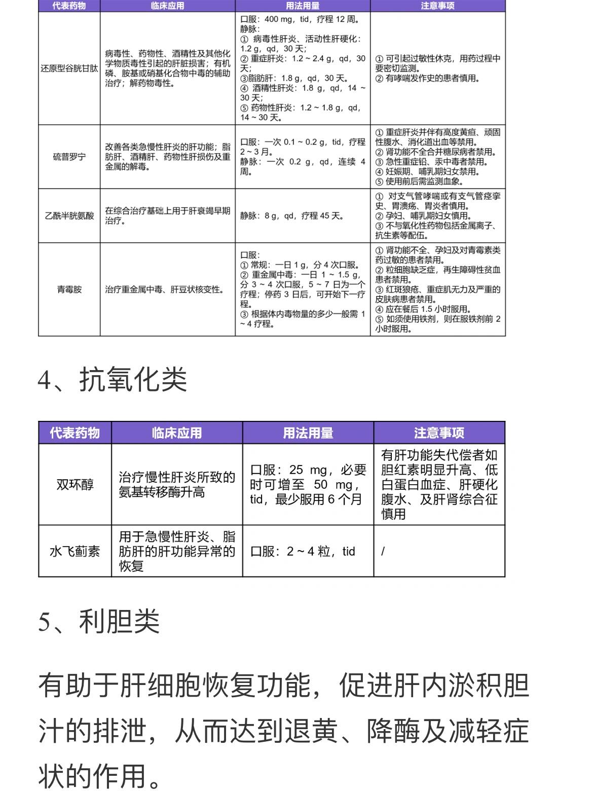 临床小白必备!常用保肝药物分类及用法