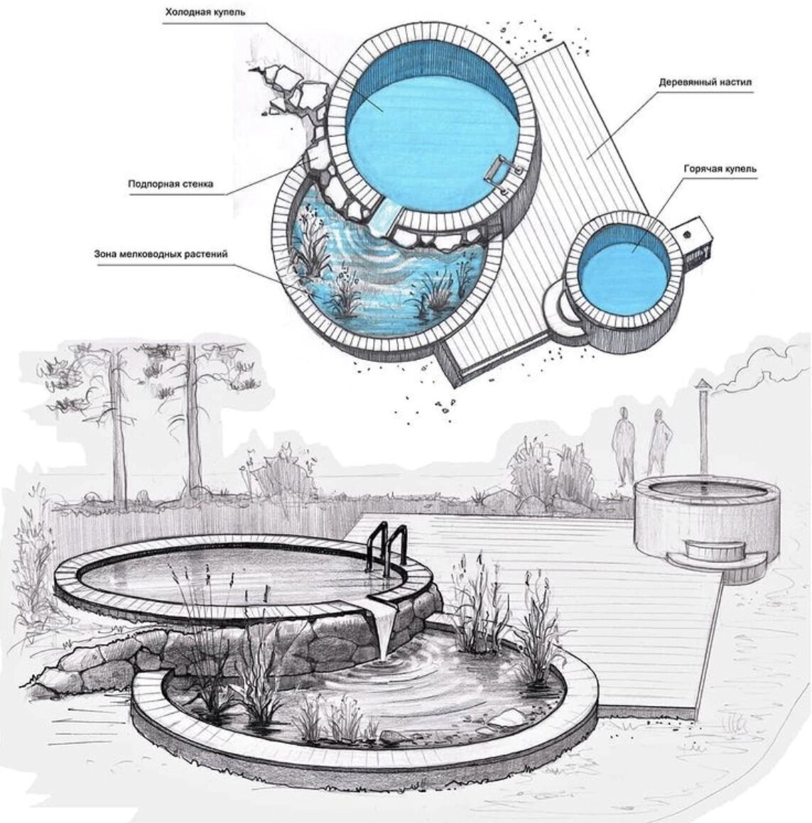 景观水池设计 设计前期的构思可以通过手绘进行表达