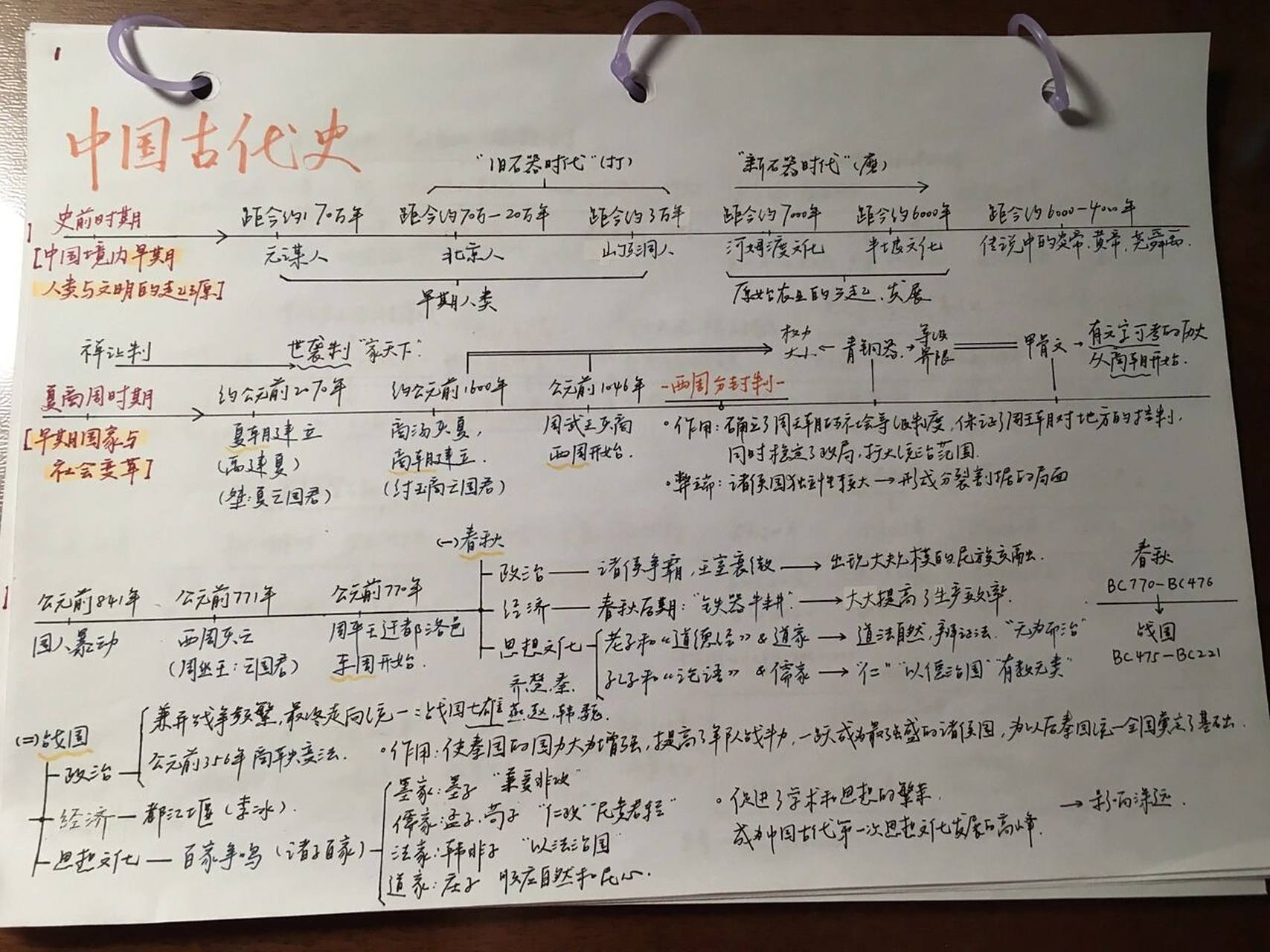 初三|历史时间轴梳理 内容是中国古代史和近代史 *不是专门的学博 发