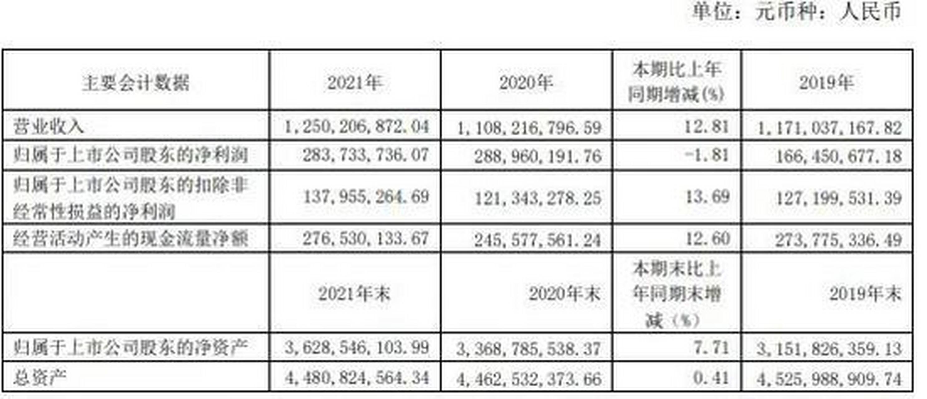 会稽山2021目标价图片