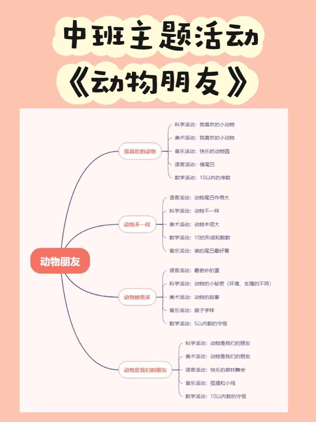 【幼儿园园本课程】6015中班《动物朋友》6015