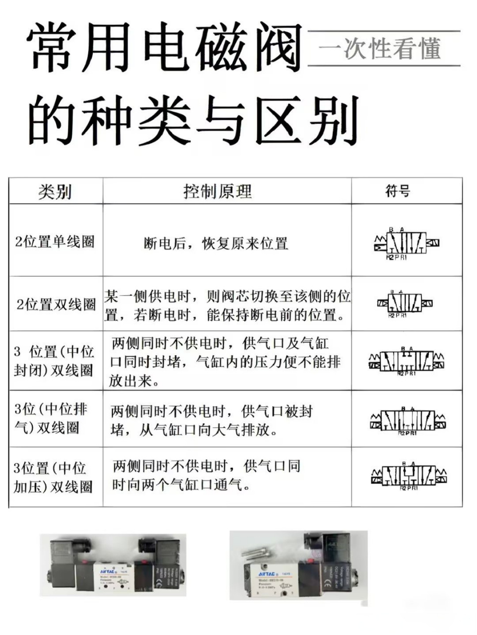 一次性看懂 电磁阀的定义说明,常用的电磁阀如:二