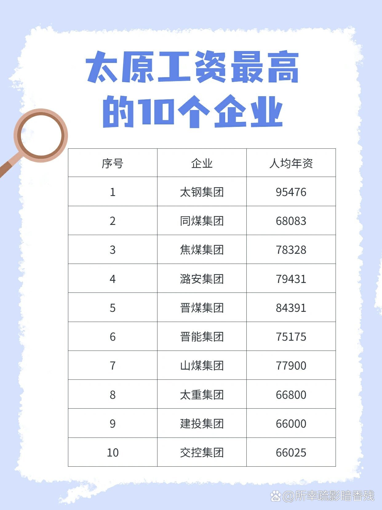 太原工资最高的10个企业,你羡慕吗
