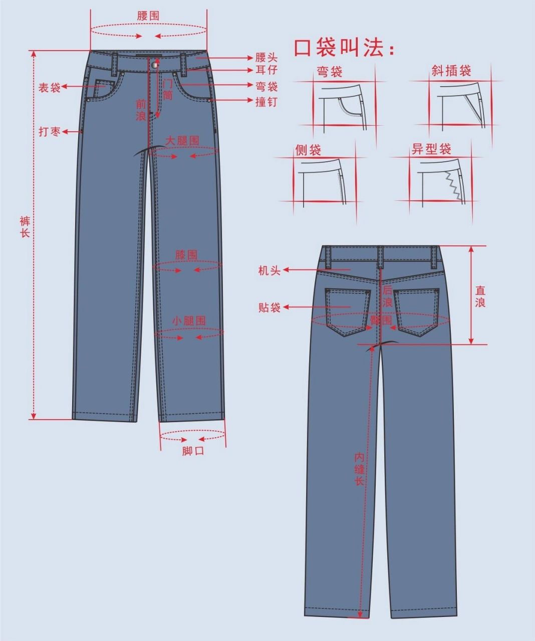 部位与细节名称——牛仔裤篇 -今天更一篇牛仔裤的部位与细节名称