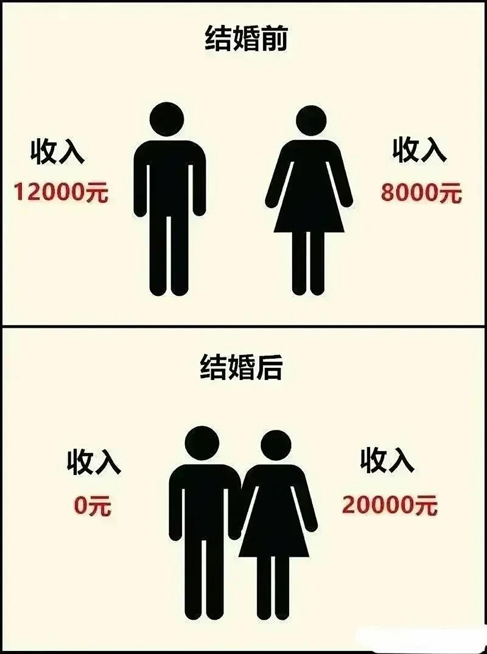 男人婚前婚后的区别真大,这几幅图真是生动形象的刻画出男人的差别.