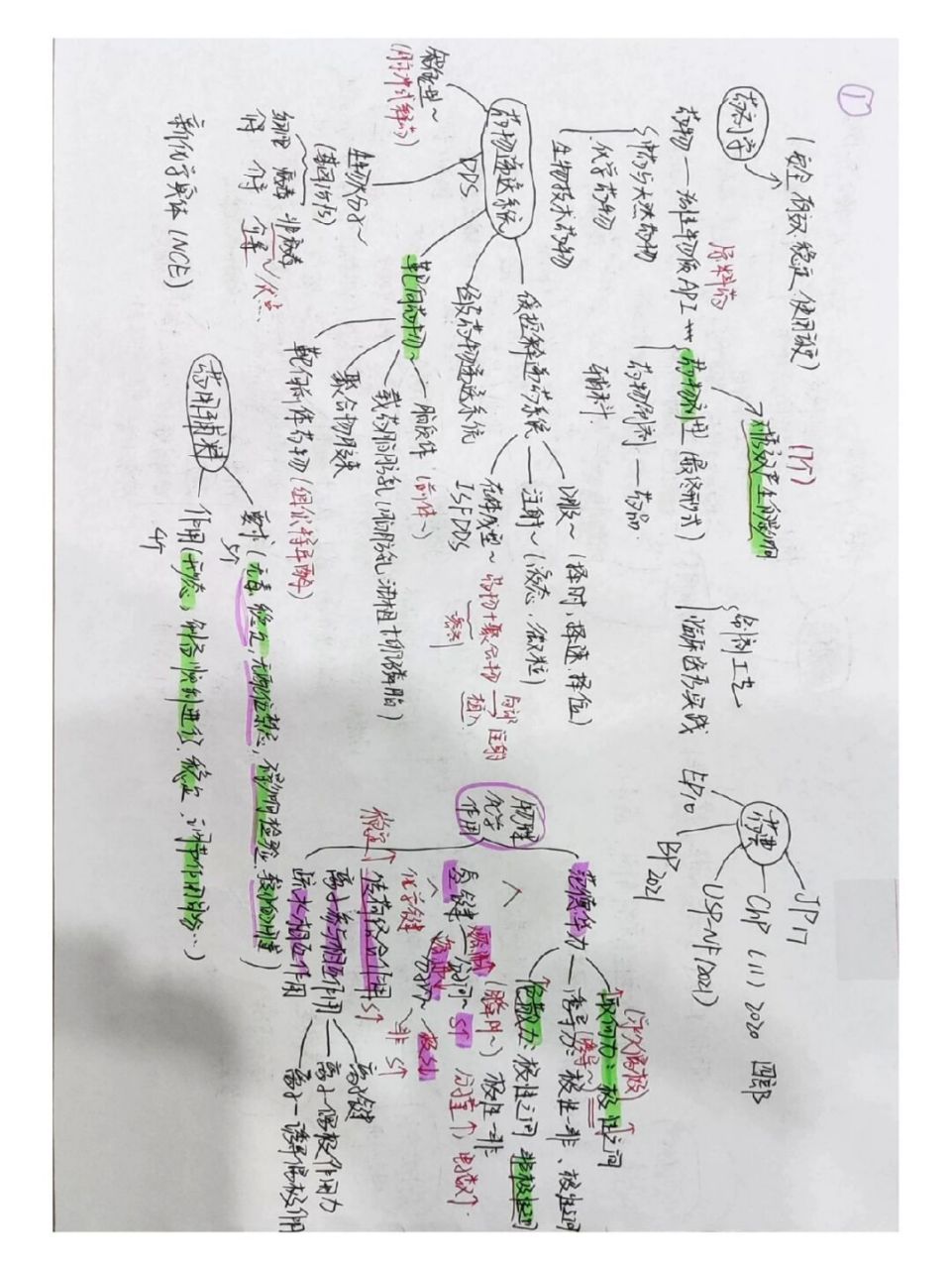 药剂学备考手写思维导图① 09今天开始分享小鱼去年备考时做的思维