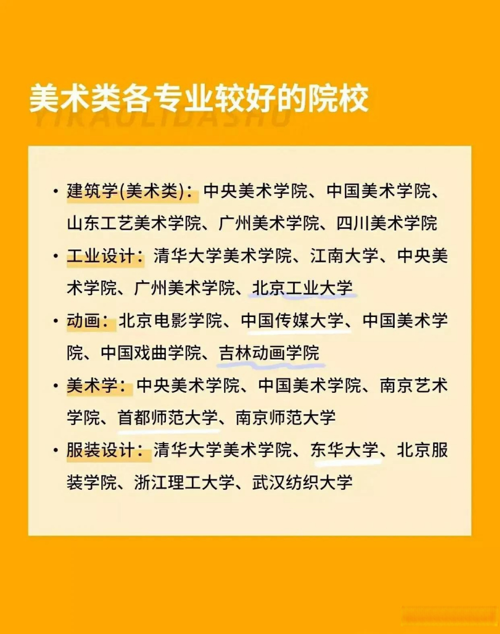 艺考类的家长看过来美术类各专业较好的院校,榜单来了!