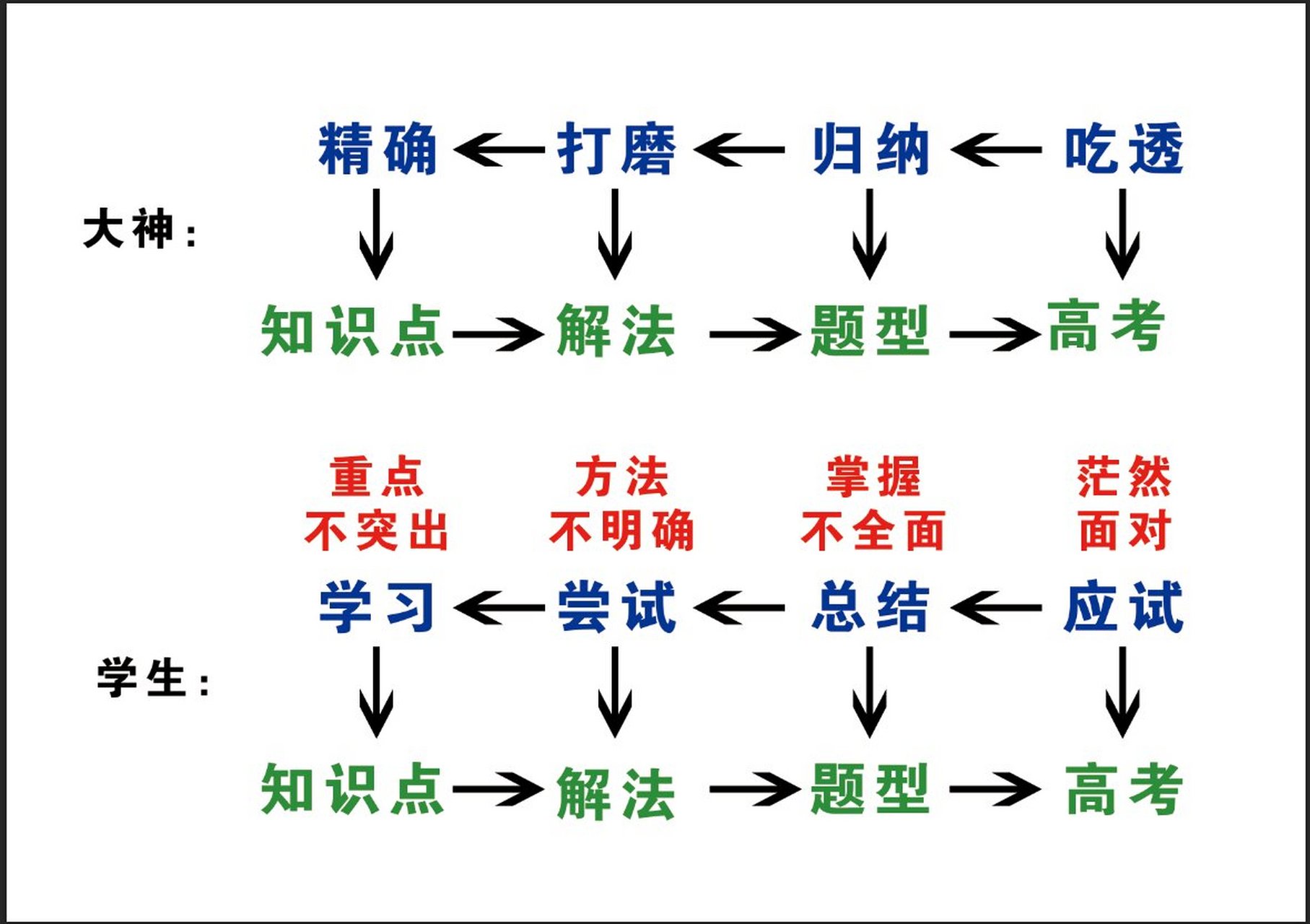 高中物理需要天赋吗?