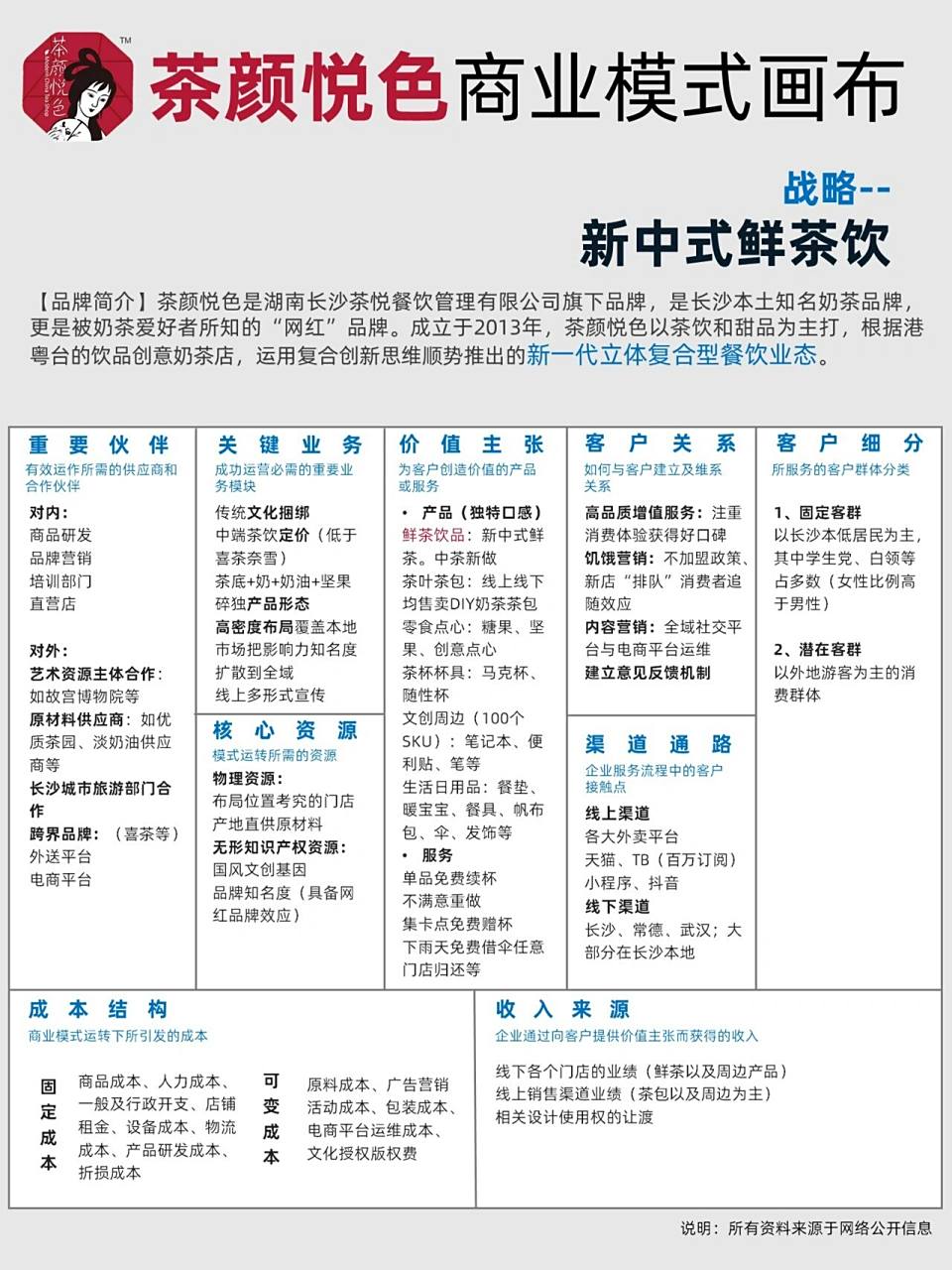 92网红品牌还红吗茶颜悦色商业模式画布解析 聊一聊长沙本土网红