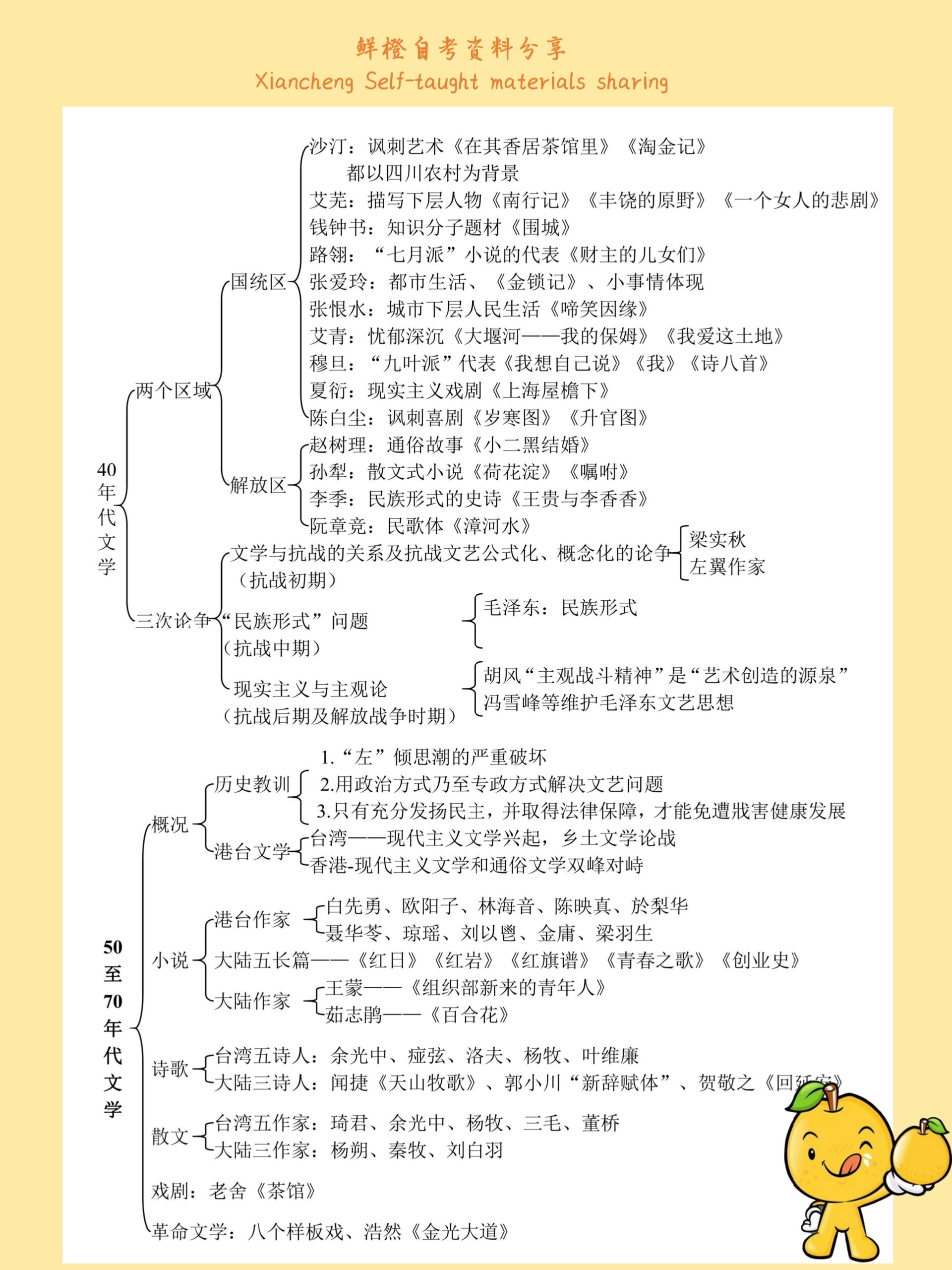 现代文学史丨思维导图丨收藏打印
