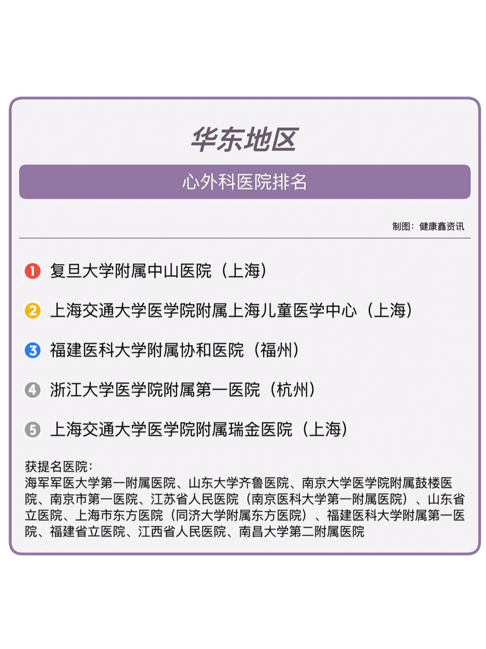 心外科|七区医院排名 心外科还包含了心脏外科和普胸外科的疾病,心