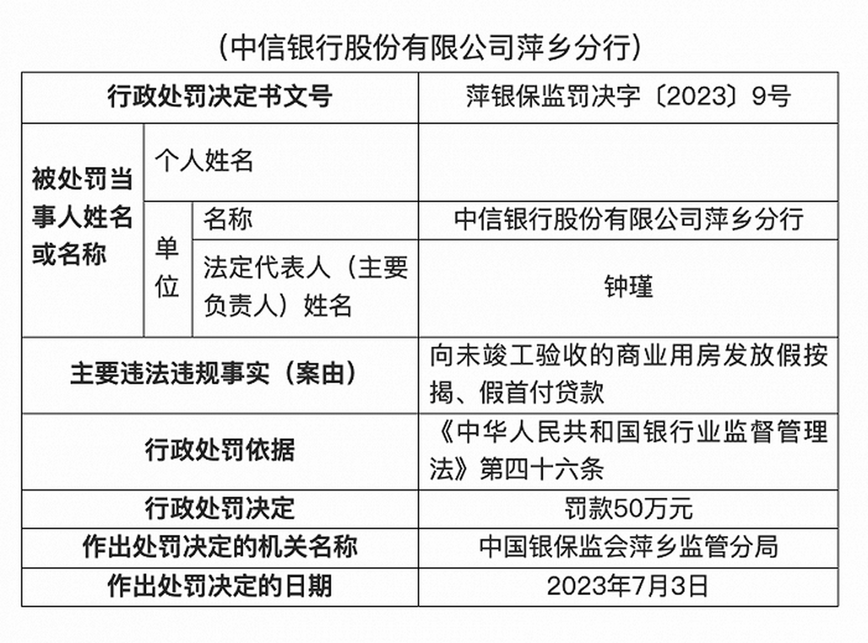 表显示,2023年7月3日,中信银行股份有限公司萍乡分行因向未竣工验收的