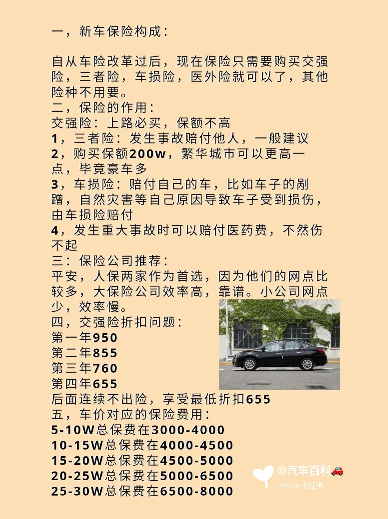 新车保险如何正确购买方式呢图片(新车保险如何正确购买方式呢图片视频)