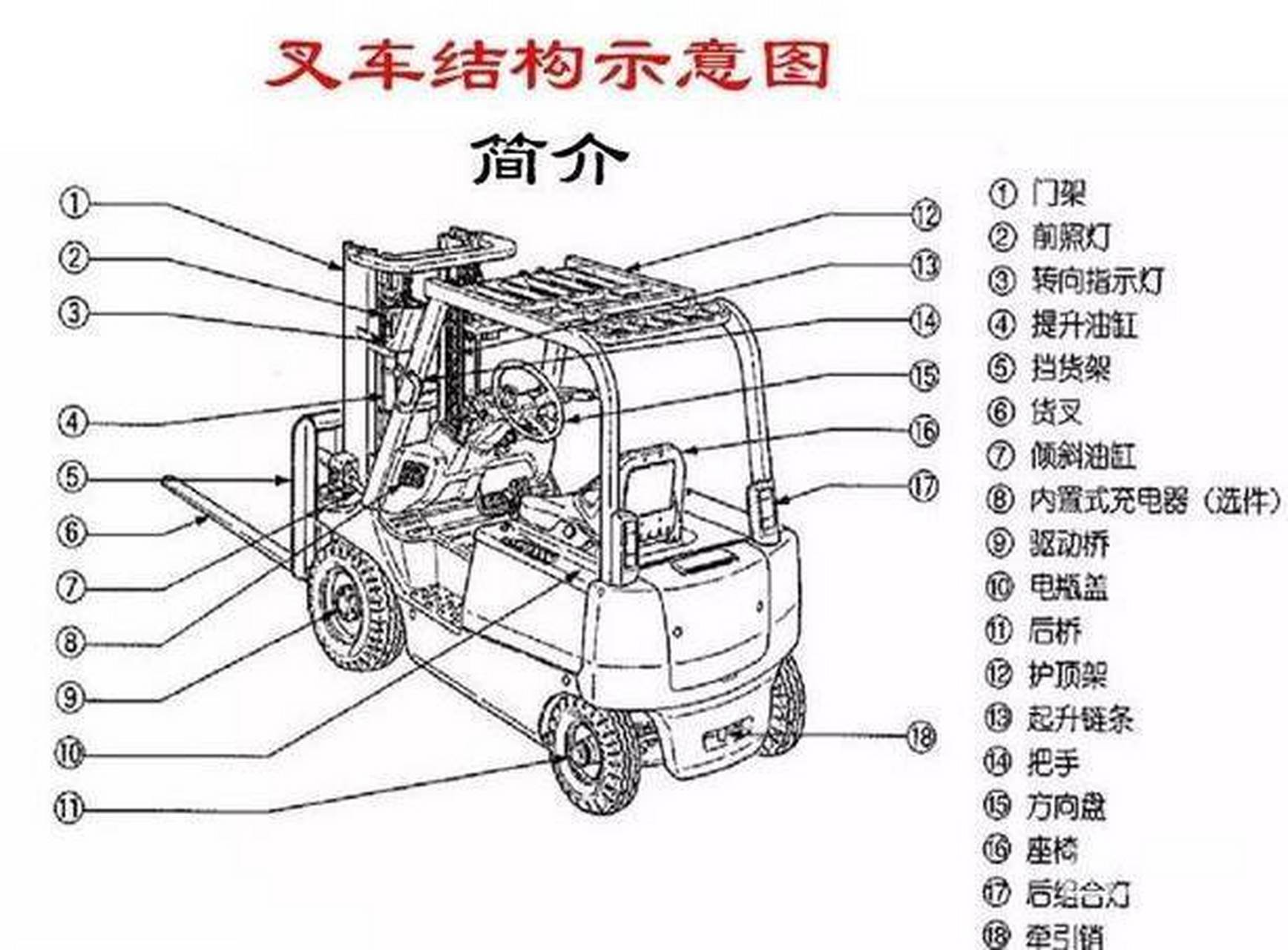 手动叉车工作原理图片