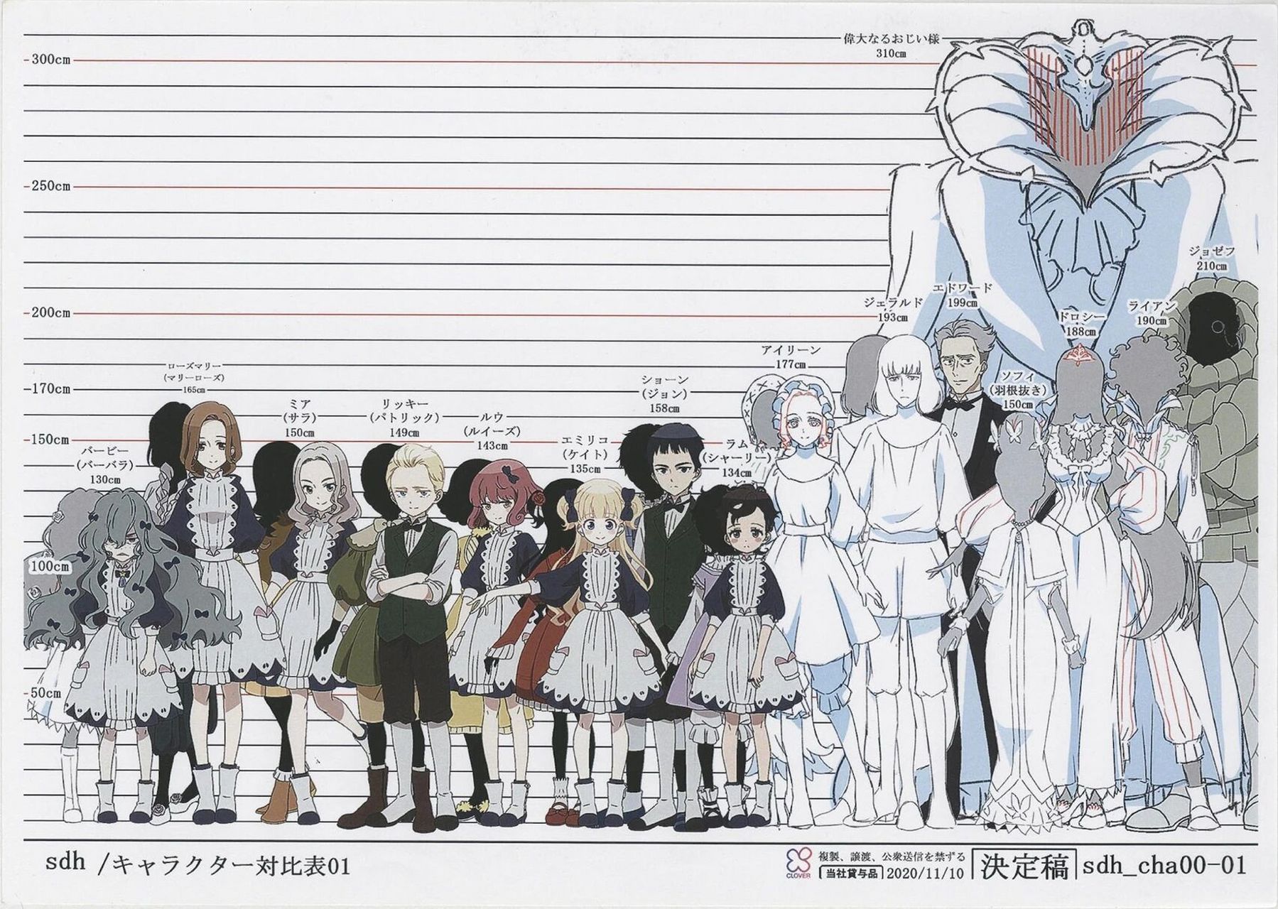 影宅角色身高对比图(部分) 爷爷身高想必一定適合去