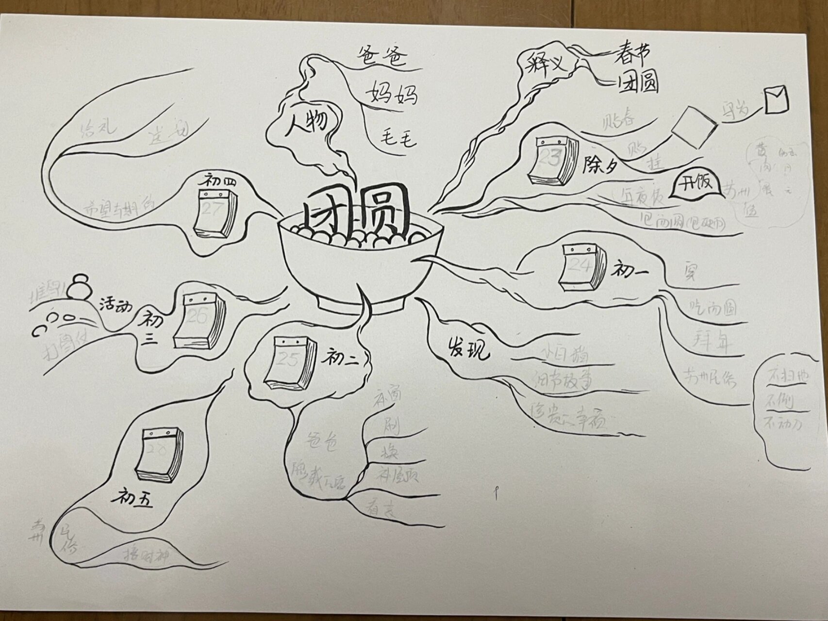 《团圆》思维导图 一年级下课外阅读绘本《团圆》,绘制 用具: 勾线笔