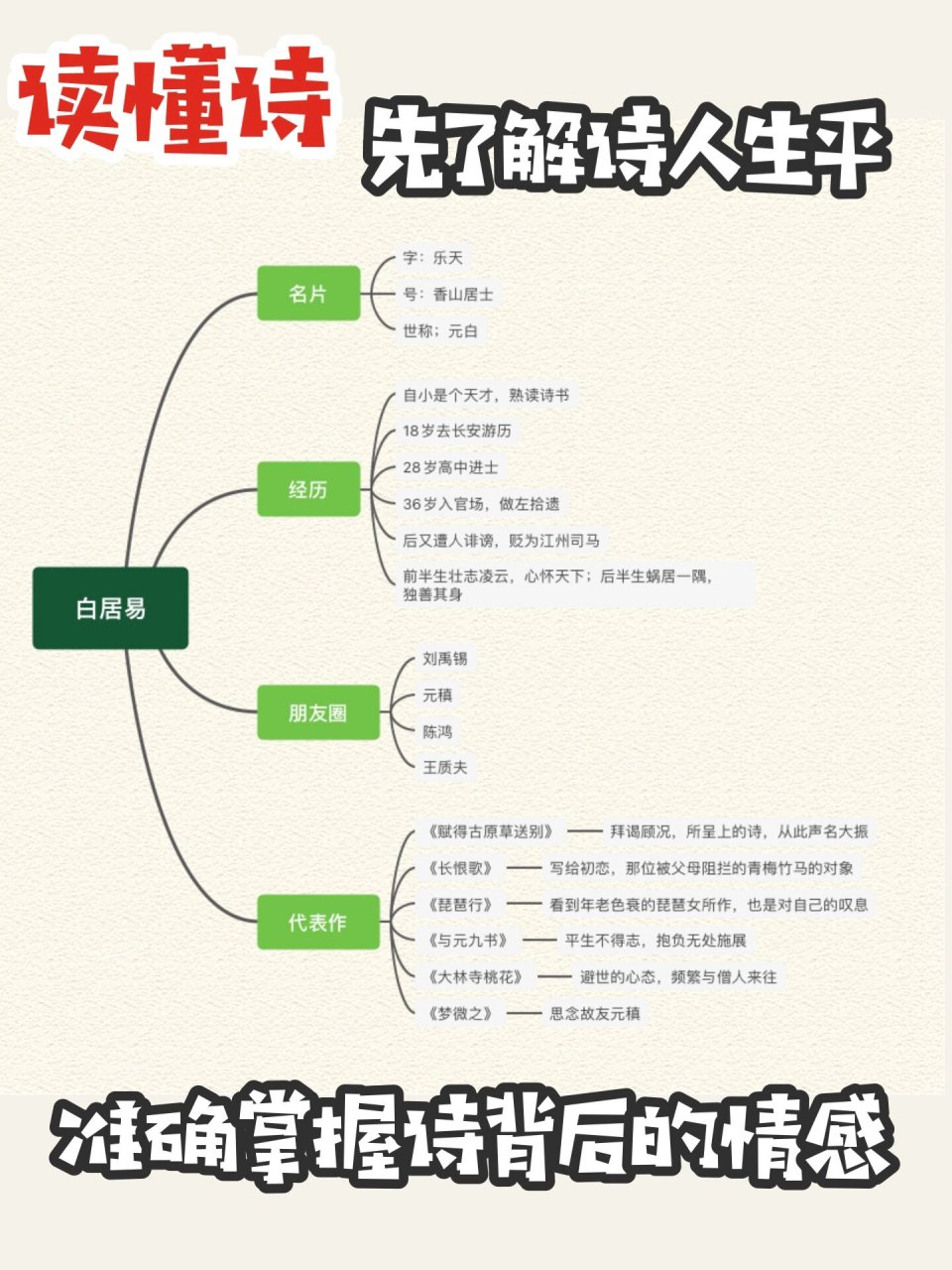 白乐天简介图片