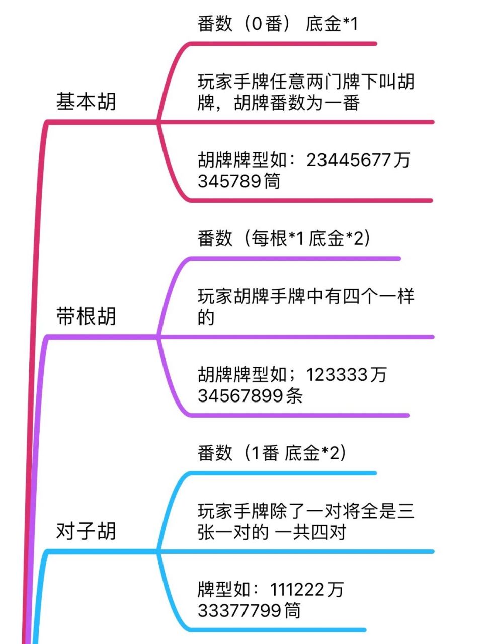 四川麻将倍数图解图片