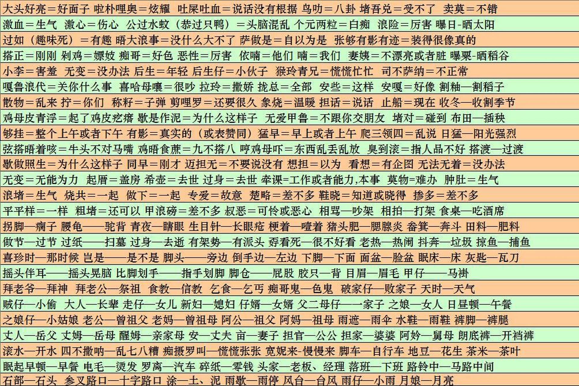 经典潮汕方言口头禅 释义 土话 翻译 白话 第二张图后面几个怎么翻译